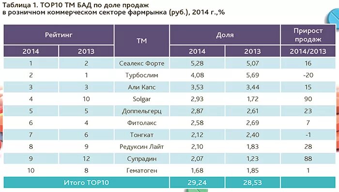 Мировые производители БАДОВ. Популярные производители БАДОВ. Топ производителей БАДОВ. Лучшие производители БАДОВ В мире.