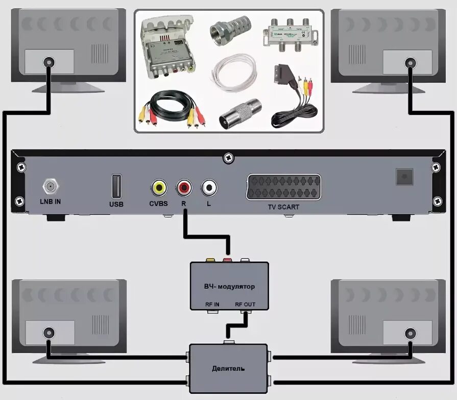 Подключить 2 телевизора к цифровой приставке Триколор ТВ. Приставка Триколор приемника к телевизору. ТВ 2 приставка к телевизору подключить к спутниковой. Как подключить приставку к телевизору Триколор ТВ.
