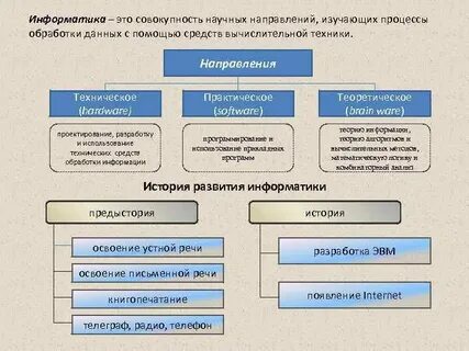 Данные это зарегистрированная информация