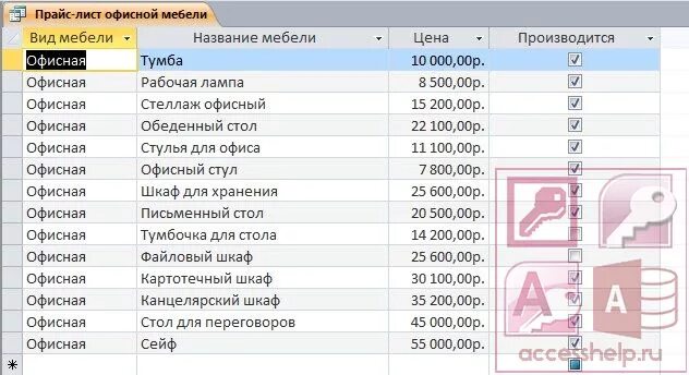 База данных фабрика. База данных в аксесс магазин мебели. База данных мебельный магазин схема. Мебельная фабрика база данных. База данных мебельный магазин 1с.