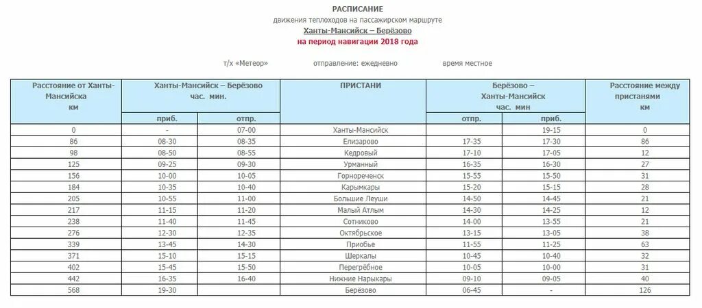Ханты Мансийск Березово расписание. Расписание Метеора Ханты-Мансийск. Метеор Приобье Ханты-Мансийск расписание. Расписание движения теплоходов.