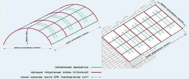 Лист спк