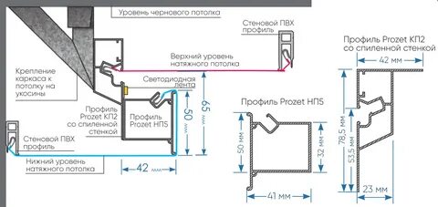 Кп профиля