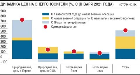 Евро в 2017 году