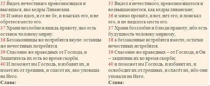 Псалом 36. Псалтирь 36 Псалом. 36 Псалом Давида. 36 Псалом текст.