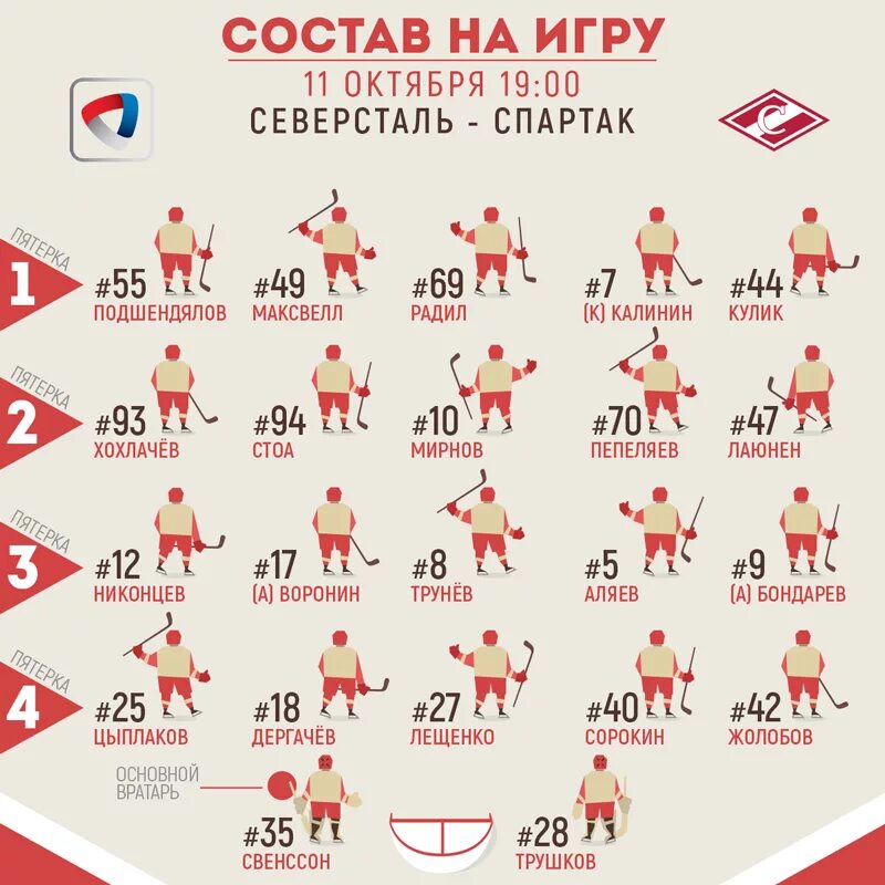 Состав х. Состав хк спартак 2025. состав спартака хк 2025. хк спартак состав. состав хоккейной команды спартак.