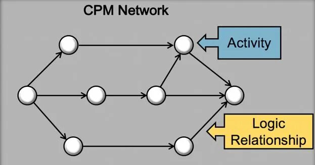 Хороший cpm. Модель cpm. cpm формула. cpm метод. corporate performance management cpm.