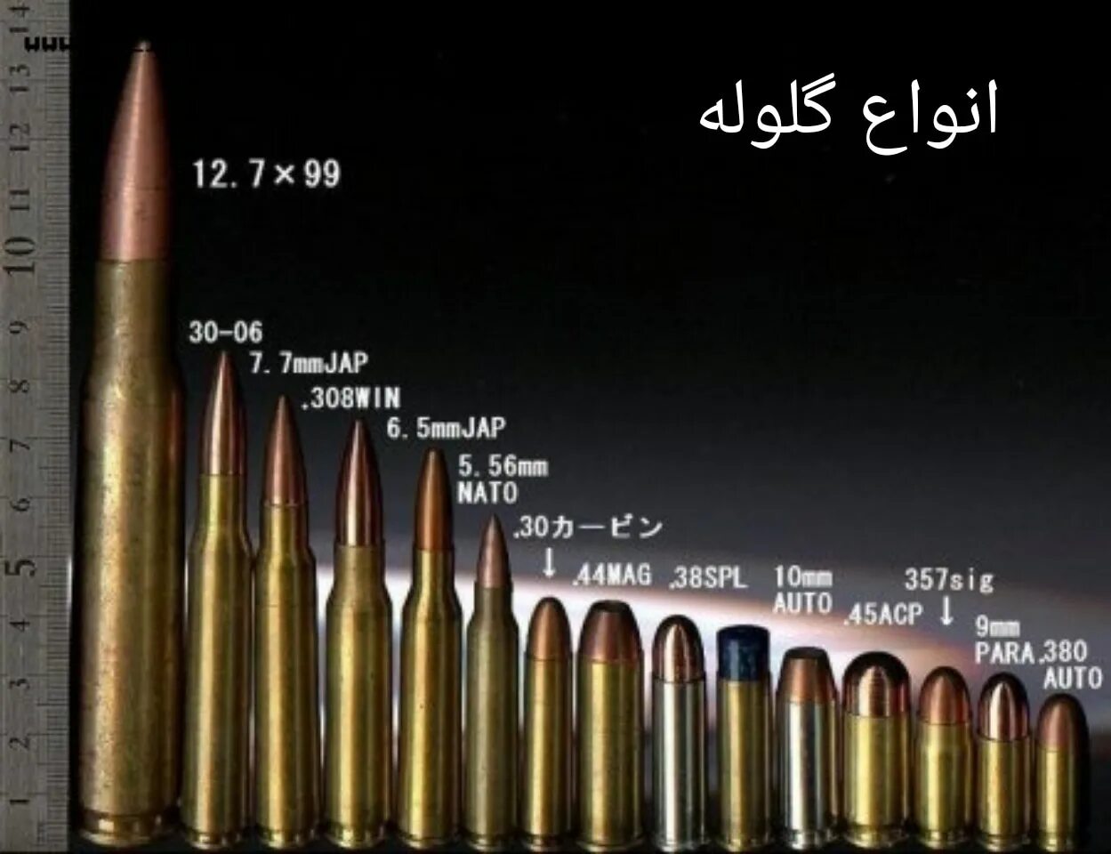 Мм b 8 5 мм. 7x62 Калибр. Патрон 308 Калибр и 7.62 54. Калибр 50 BMG В мм. Патрон калибра 50 BMG.