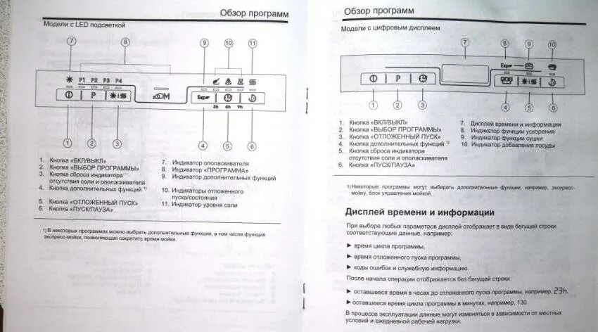 CDIH 1l949-08. Посудомоечная машина Candy CDI 1l949-08. Candy CDIH 1l949-08 встраиваемая посудомоечная машина 45 см.. Candy CDIH 1l949-08 схема. Посудомоечная машина канди ошибка