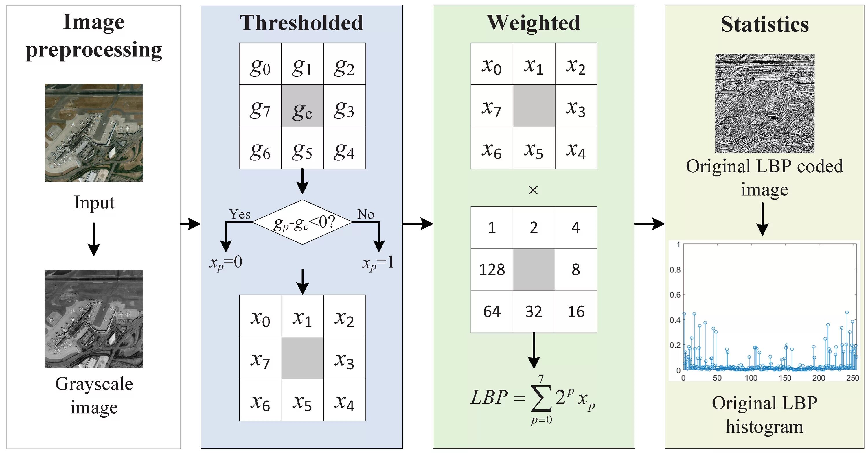 Binary location. Binary location