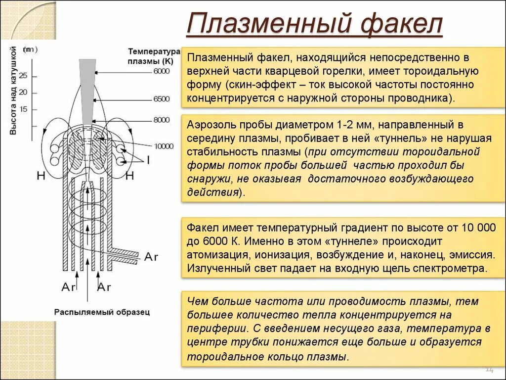 Плазма хранится при температуре