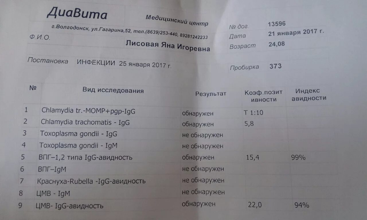 ЦМВ анализ. Хламидии трахоматис IGG. Антитела класса g к цитомегаловирусу. Антитела класса iga к хламидиям.