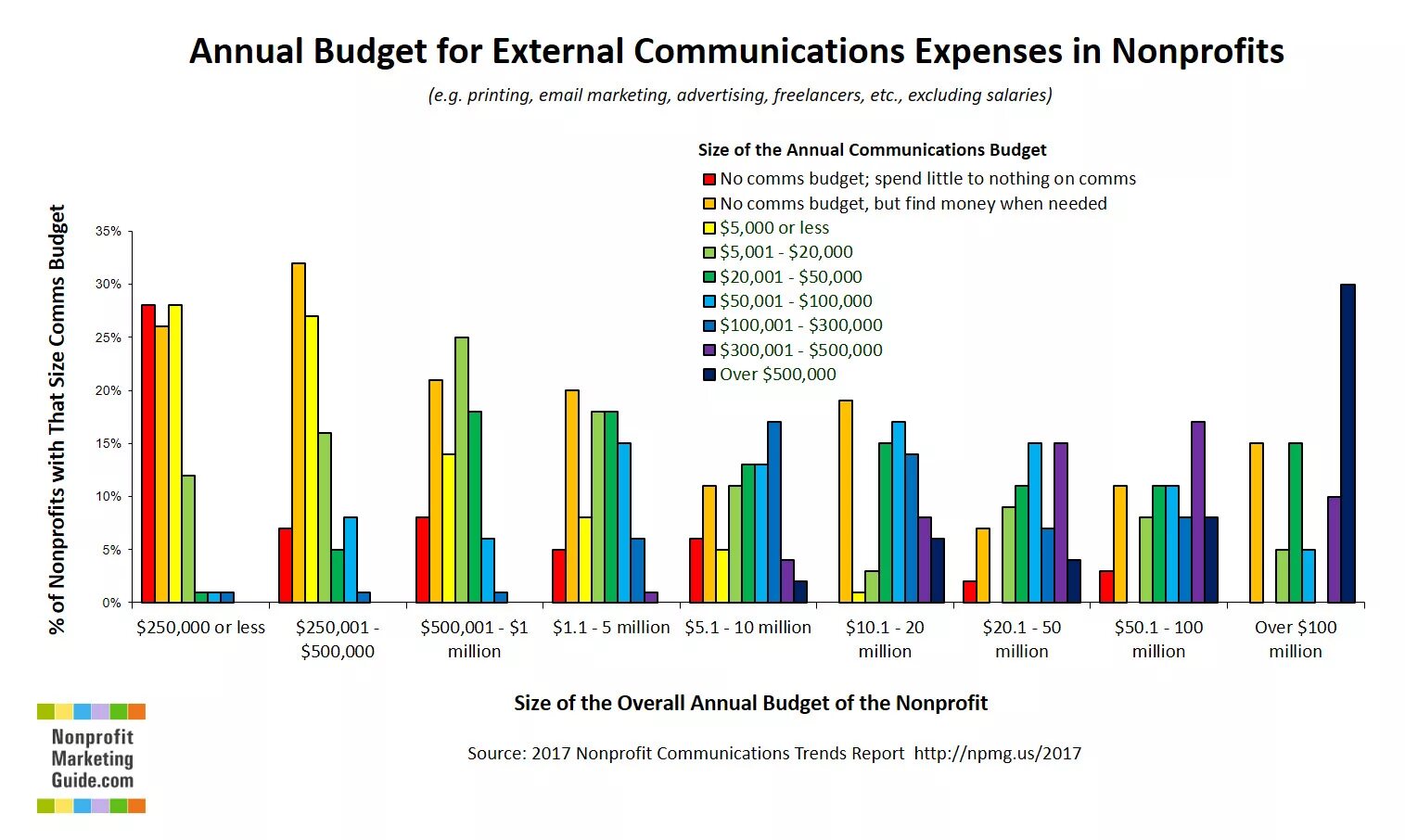 Profit Chart. Budget Size. Budget Chart.