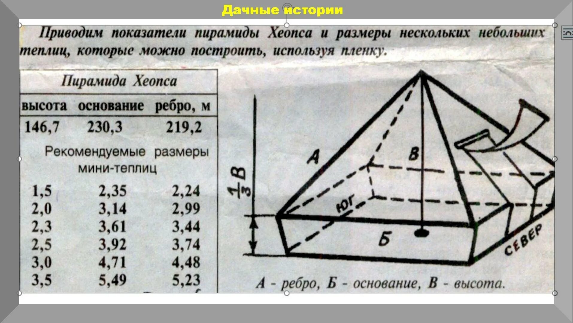 Пирамиды самому сделать. Пирамида с золотым сечением чертеж. Габариты пирамиды Хеопса пропорции. Пропорции пирамиды Хеопса золотое сечение. Пропорции пирамиды Хеопса.