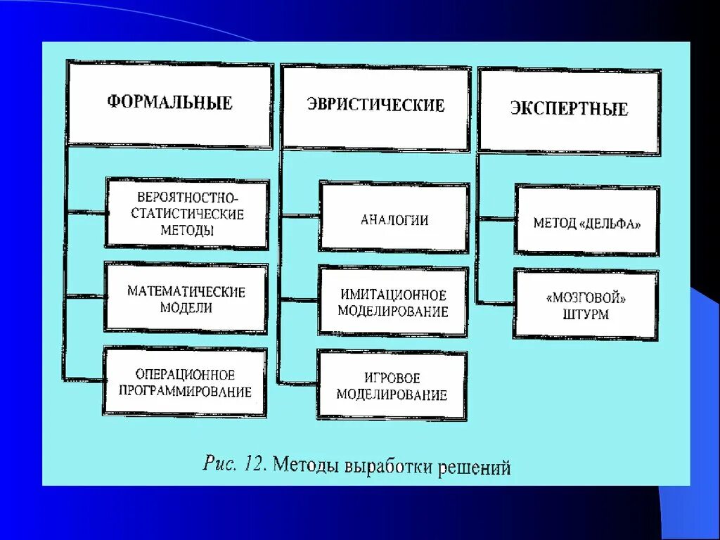 Формальной информации