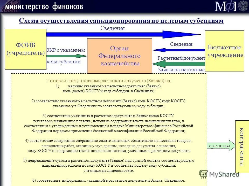 Схема санкционирования расходов. Санкционирование расходов бюджетных учреждений. Санкционирование документа. Учет санкционирования расходов в бюджетном учреждении. Санкционирование бюджетных и автономных учреждений