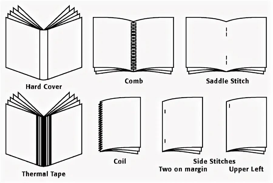 Binding method. Saddle Stitch Binding. Saddle Stitch переплет. Переплет книги. Saddle Stitch booklet.