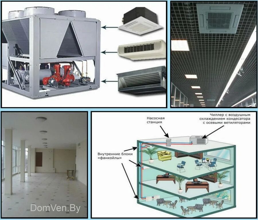 Принцип работы фанкойла. Система чиллер-фанкойл. Чиллер фанкойл система кондиционирования. Чиллер фанкойл система кондиционирования принцип. Система чиллеров и фанкойлов.