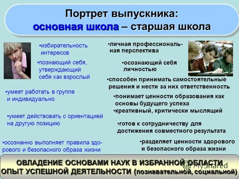 выпускник основной школы. фгос портрет выпускника основной школы. портрет выпускника основной школы. требования к выпускнику школы по фгос. выпускник основной школы.
