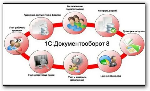 Задать вопрос документооборот