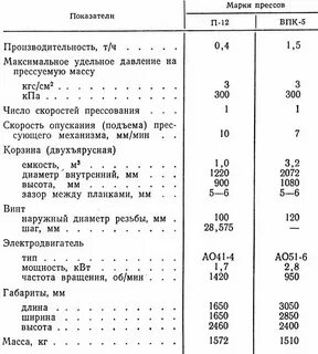 Технические характеристики пресса гидравлического