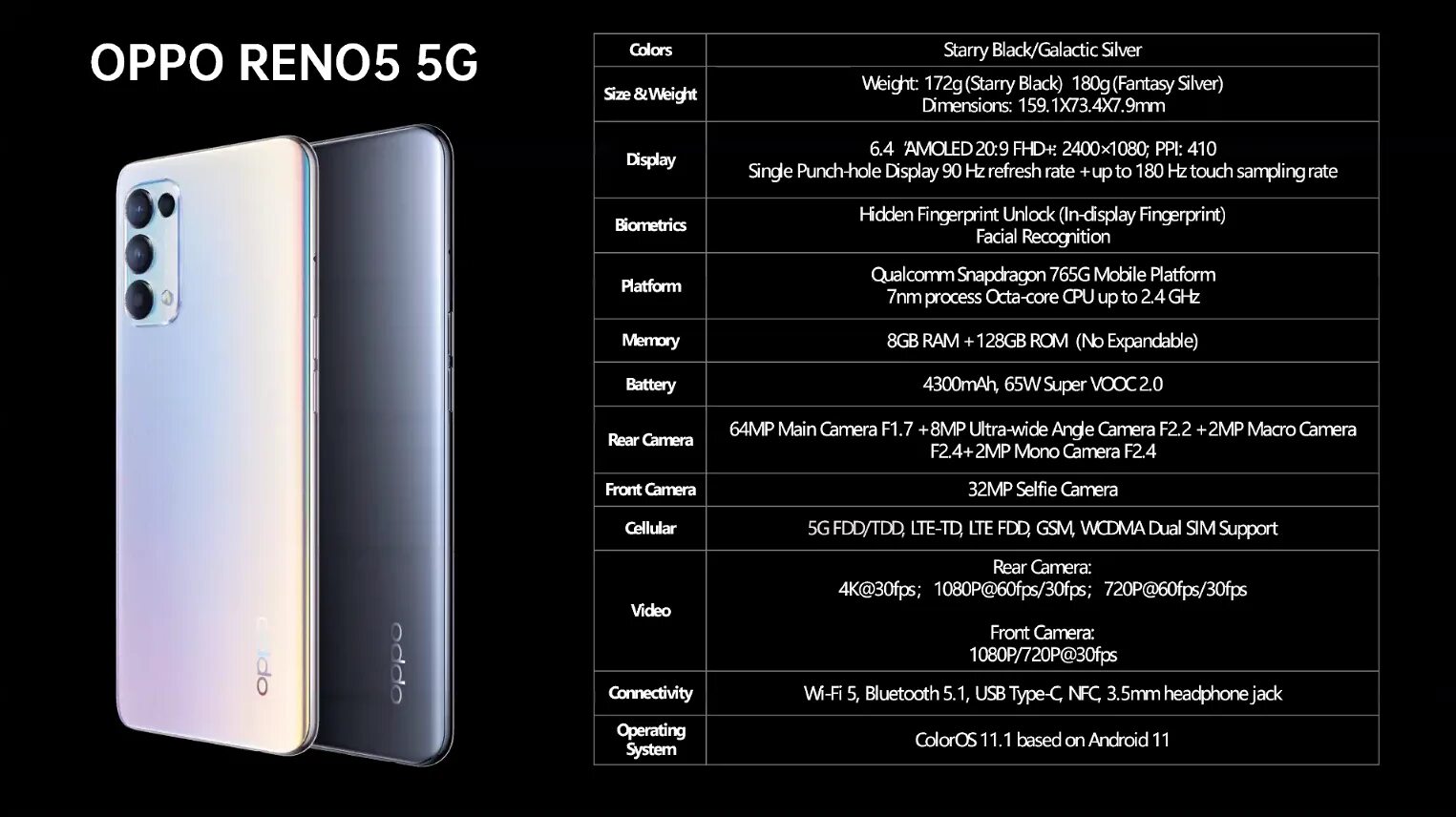 Пова 6 про 5g характеристики. Oppo Reno 5 4g. Oppo Reno 5 5g. Oppo Рено 5 характеристики. Oppo Reno 5 дисплей.