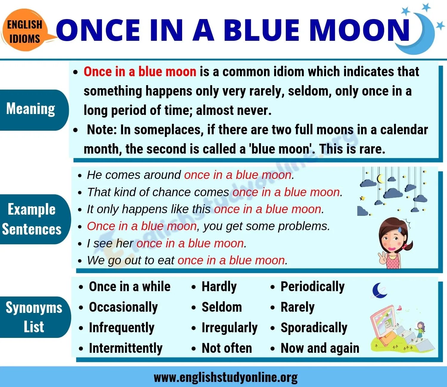 Moon idioms. Once in a Blue Moon. Once a Blue Moon идиома. Once in a Blue Moon idiom. Once in a Blue Moon meaning.