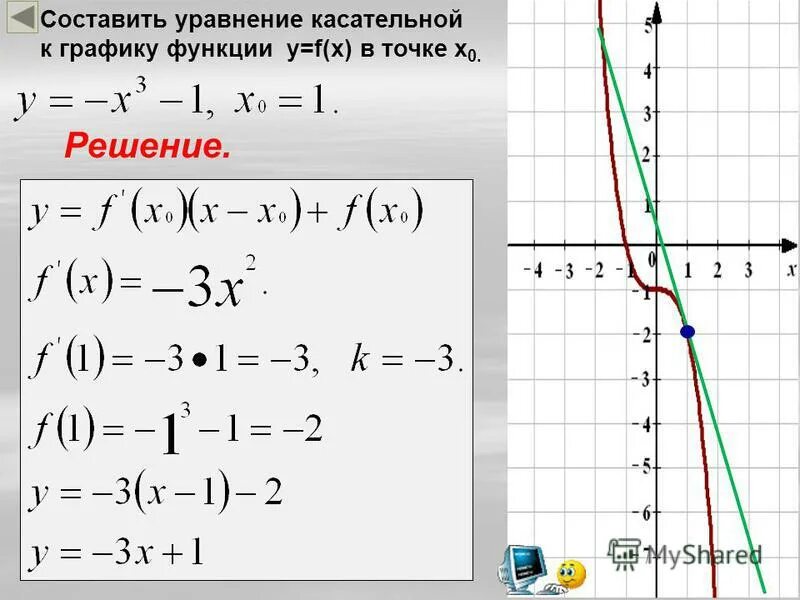 Y x3 x6 производные