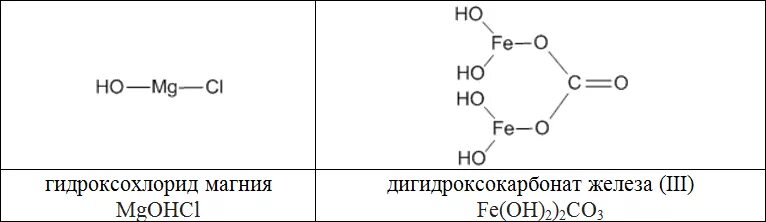 гидроксохлорид магния диссоциация. гидроксохлорид алюминия. гидроксохлорид железа (iii). 2-гидроксо 2-цианопропан. 2 гидроксо 4 хлорпенталь.