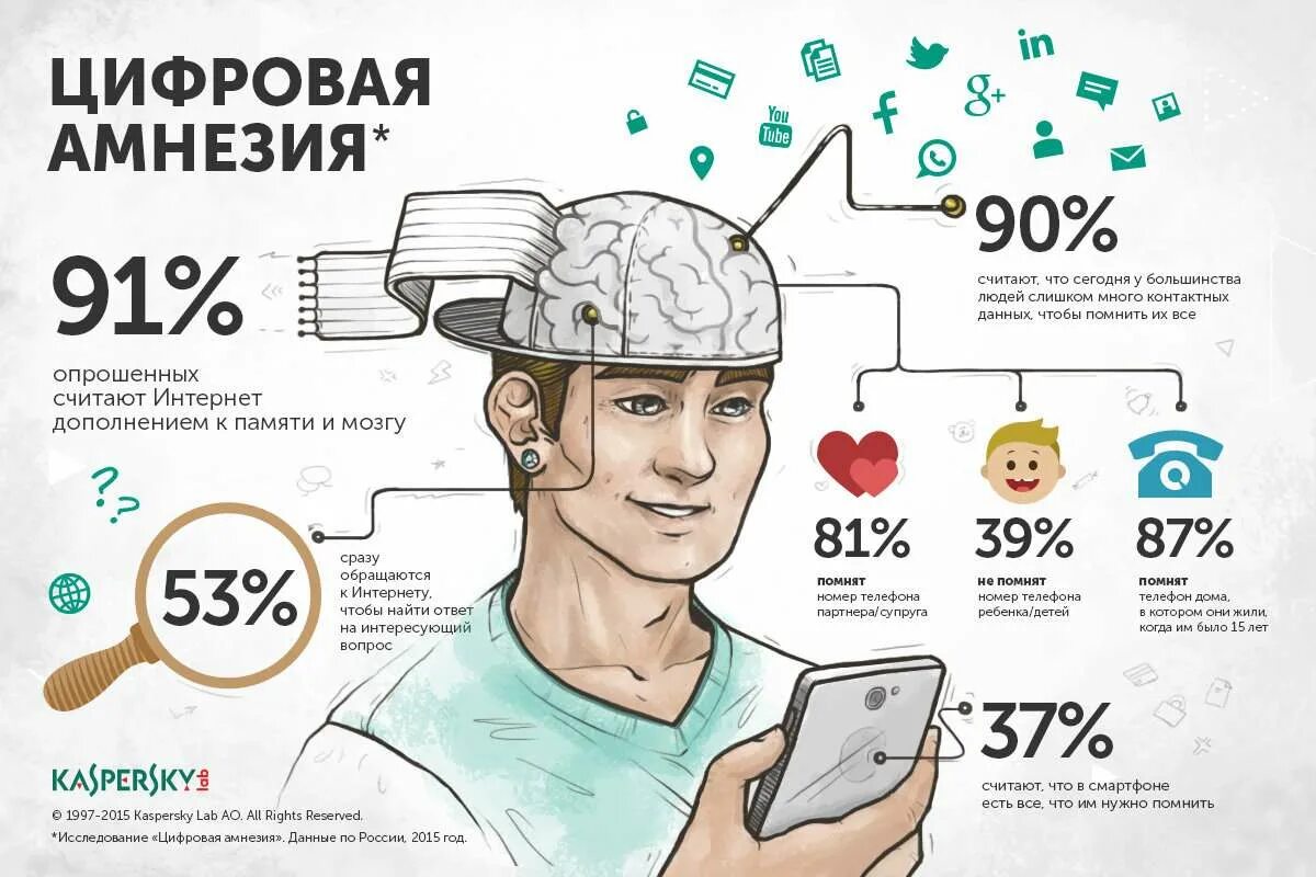 Мозг инфографика. Инфографика мозг человека. Инфографика люди. Информация в инфографике. Много хорошей информации