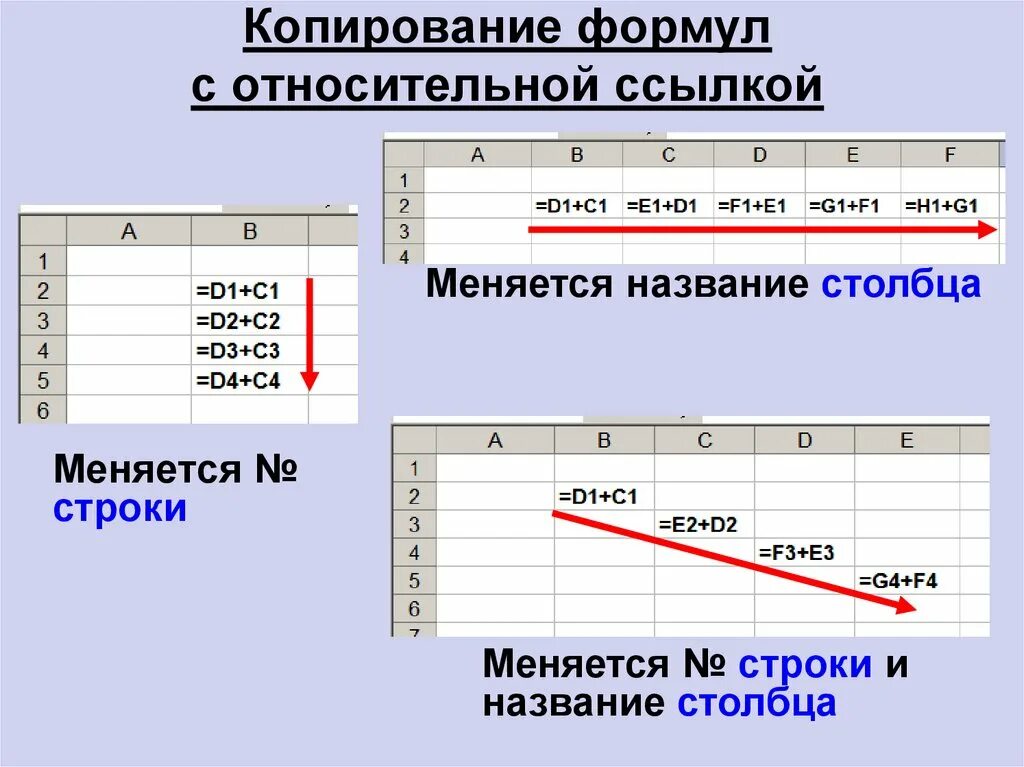 Динамические электронные таблицы. Копирование формул. Формула для электронной таблицы. Скопированная формула с относительно ссылкой.