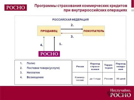 Страхование кредитных рисков
