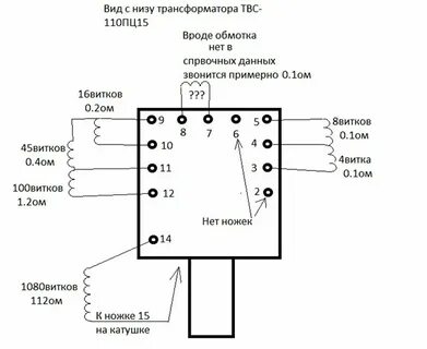 Через строчный