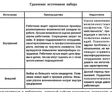 Таблица источники информации