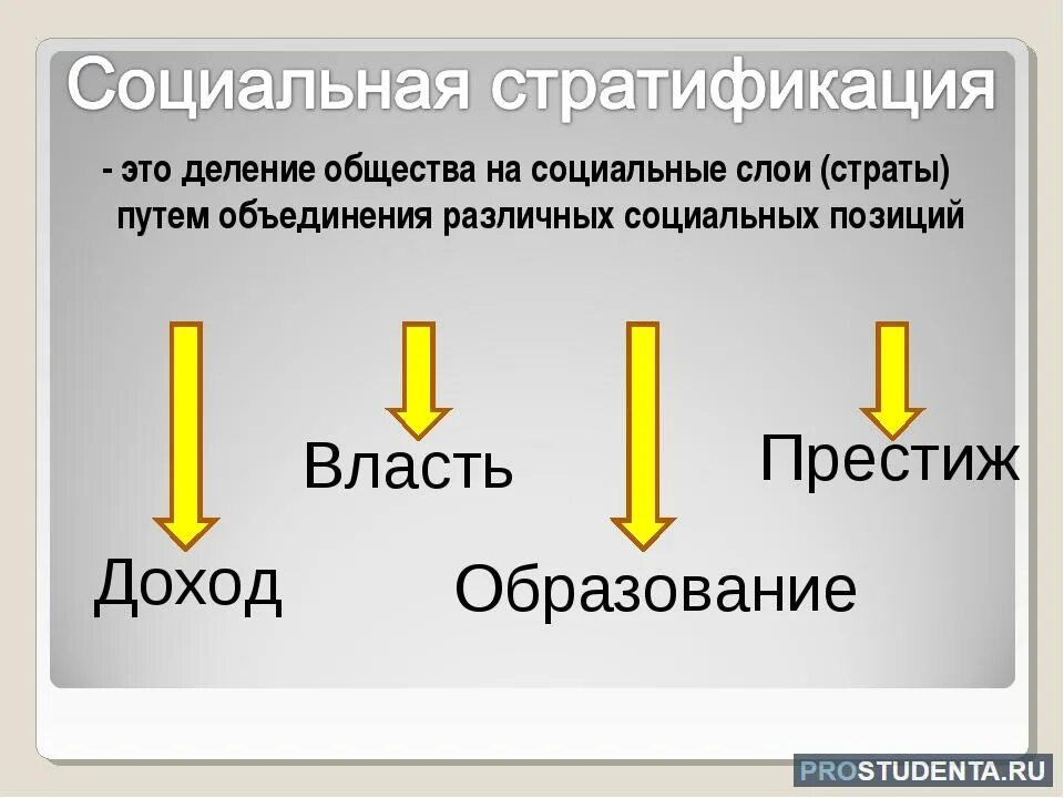 Деление российского общества. Социальная стратификация это в обществознании. Социальная стратификация определение Обществознание. Социальнаястрафикация. Соиальнаястратификаци.