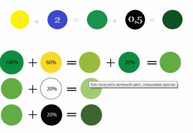 Как получить при смешивании. Какьполучттьзелёный цвето. Как получить зеленый цвет. Как получить зелкныйцвет. Как сделать зелёный цвет.