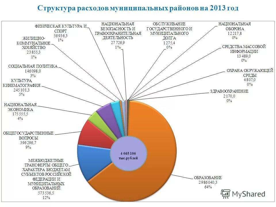Структура муниципальных расходов. Структура расходов основные направления. бюджет сингапура структура расходов. структура hr расходов. доли расходов муниципалитета.