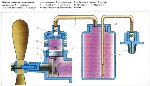 Простейший бензиновый двигатель