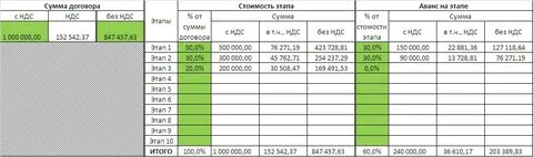 Таблица оплаты аренды