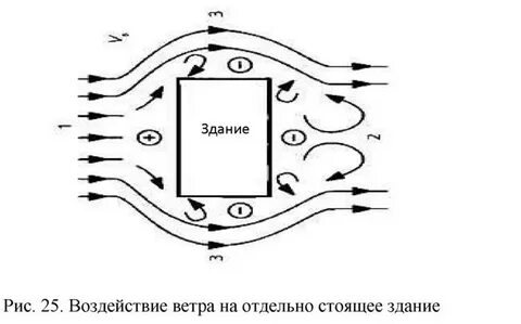 Наветренная сторона
