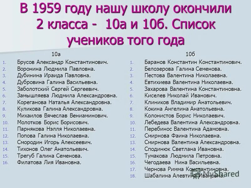 Имена и фамилии учеников. Список учеников. Список учеников школы. Списки учеников 10 классов. Список учеников первого класса.