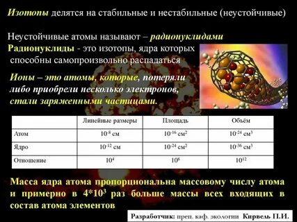 Изотопы cr
