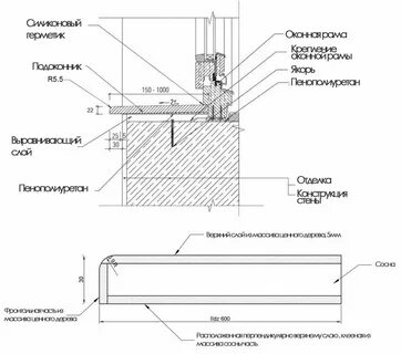 Пластиковые окна установка размерами