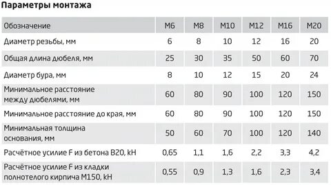 Анкер 12 какой бур