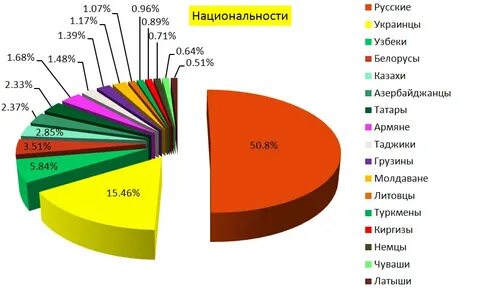 Этнический состав земли