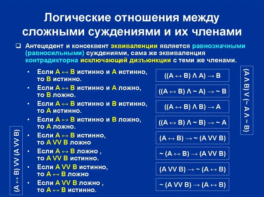 Слова логической связи. Отношения между сложными суждениями в логике. Логические отношения между суждениями в логике. Отношения между суждениями таблица. Таблица отношений между сложными суждениями.