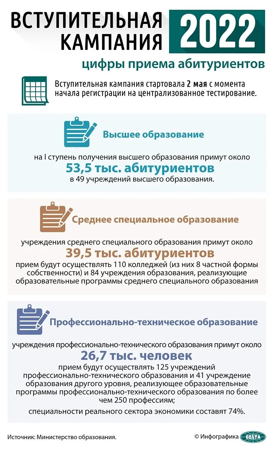 Зачисление в вузы 2025 беларусь