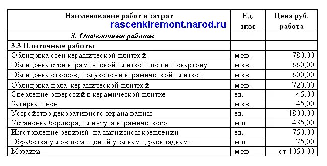 Плитка стоимость работы за квадратный метр. Расценки на укладку кафельной плитки. Расценки по укладке керамической плитки. Плитка расценки за квадратный метр. Расценка на укладку плитки.