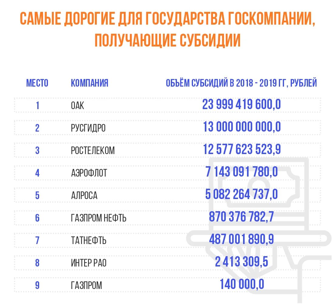 Сколько лет 1000000000