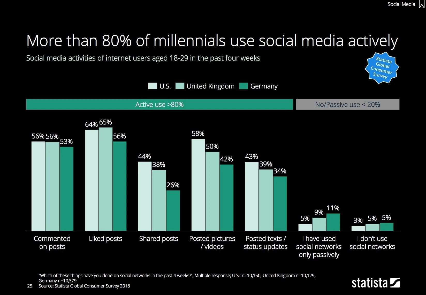 Statista ТВ И интернет реклама. Согласно дополнительным исследованиям statista. Digital Twin statista. Statista Global Consulting Market revenue.